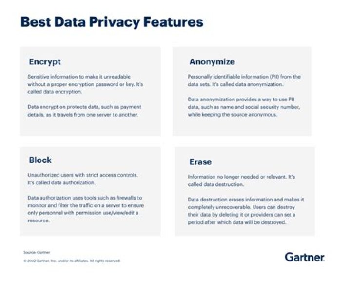 A Deep Dive Into Data Privacy And Security