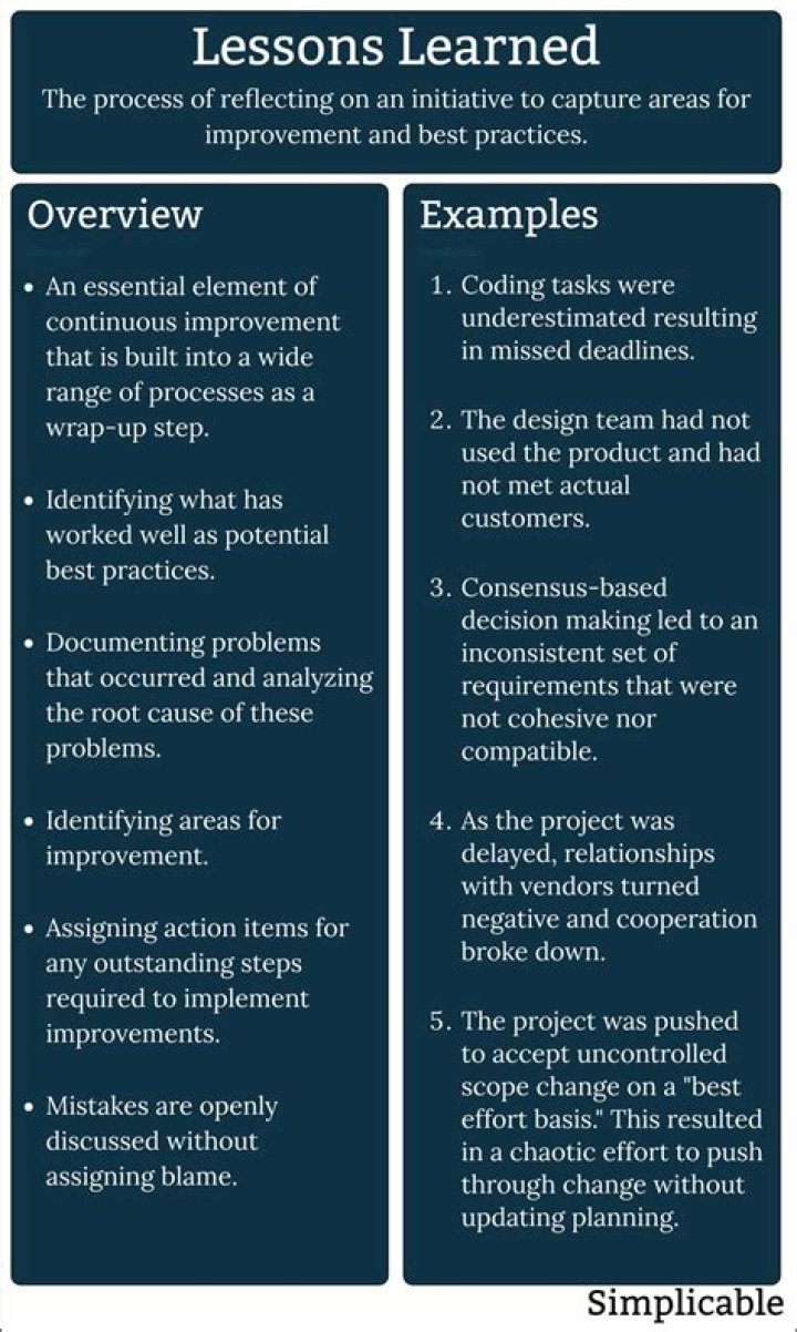 Unraveling The Causes And Lessons Learned