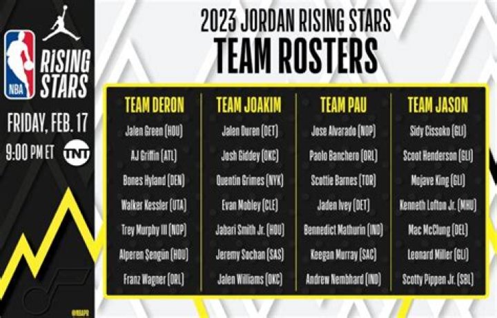 Unveiling The Rising Star's Potential In The NBA