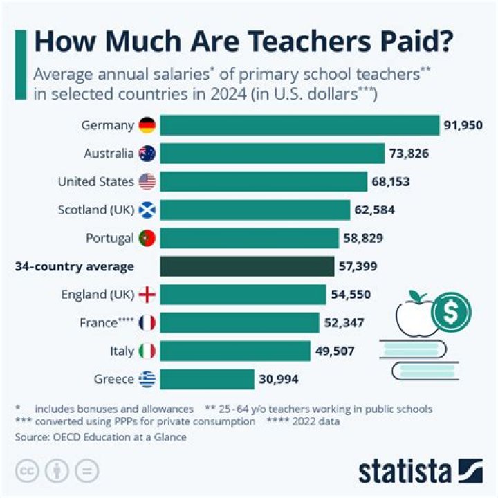 When Do Teachers Get Paid? Weekly Or Monthly?